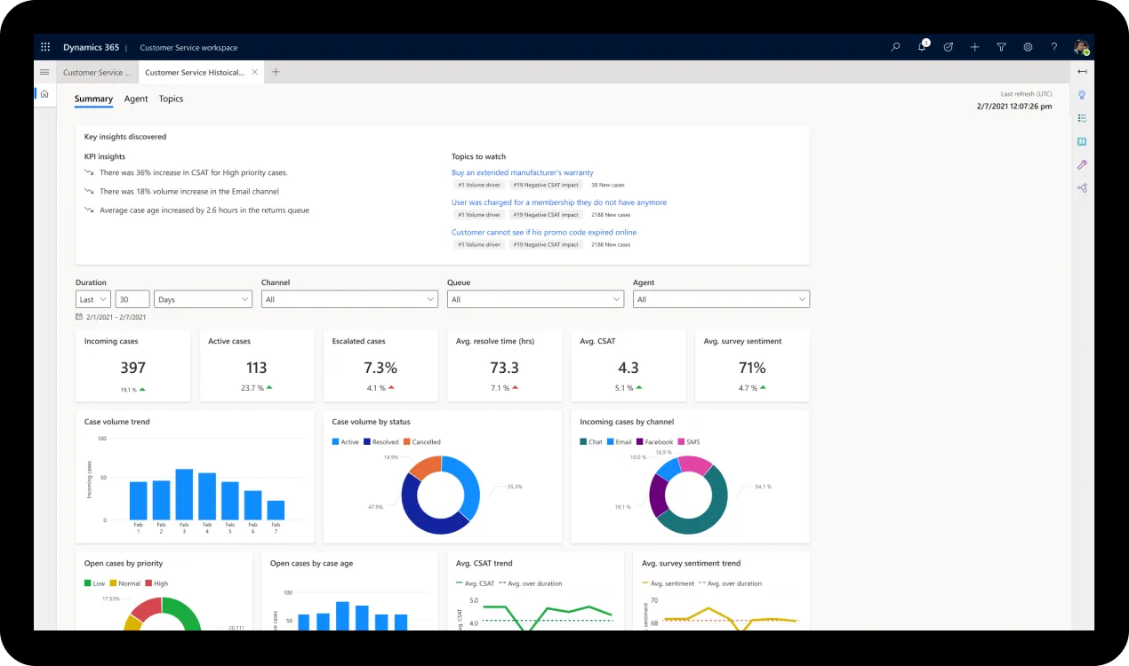 Con Microsoft Dynamics 365, tu marcas los límites de tu negocio.​